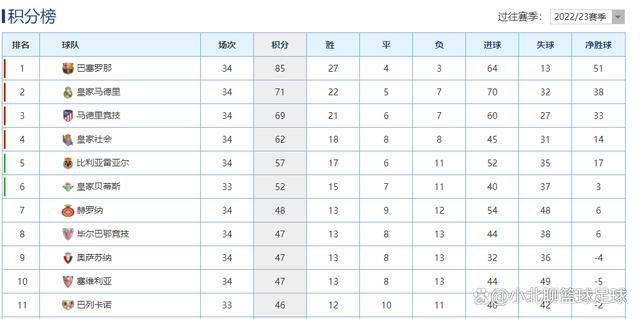 目前格纳布里在德转的身价为5500万欧元。